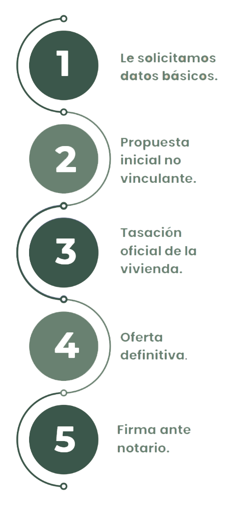 fondo_peque_como_funciona